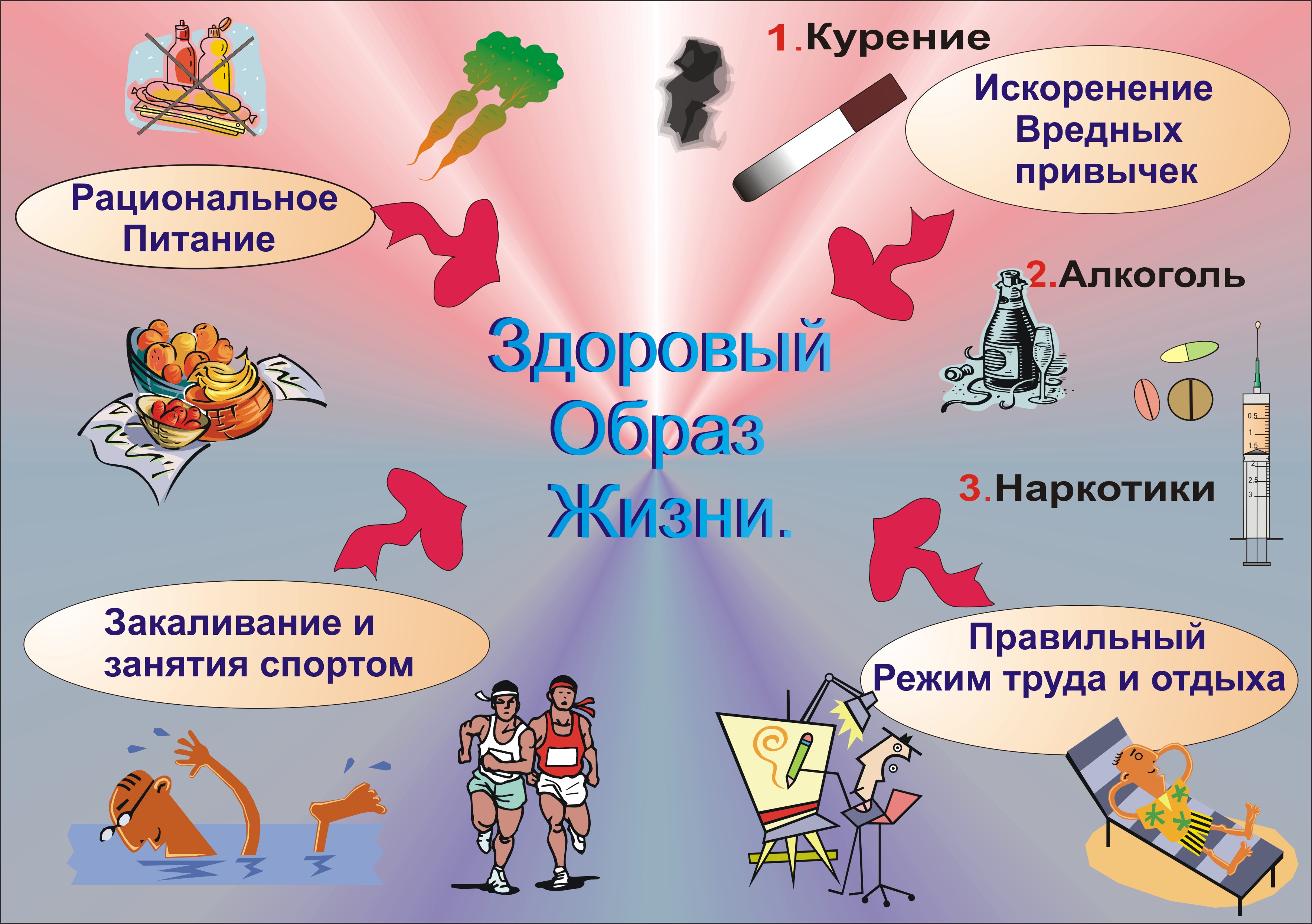 Зож или вредные привычки проект